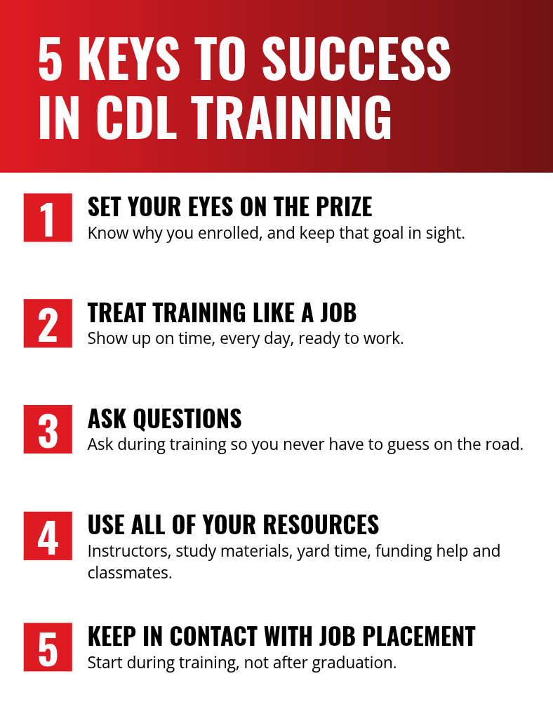 Infographic listing five keys to success in CDL training
